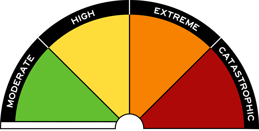 Fire Danger Period